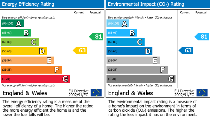 EPC For Eddish Road, Kitts Green, Birmingham