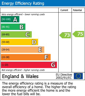 EPC For Church Hill, Coleshill, Birmingham