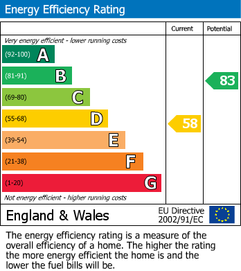 EPC For Burney Lane, Ward End, Birmingham