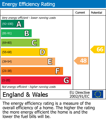 EPC For Coleshill Road, Marston Green, Birmingham