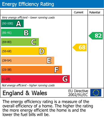 EPC For Park Hall Crescent, Castle Bromwich, Birmingham