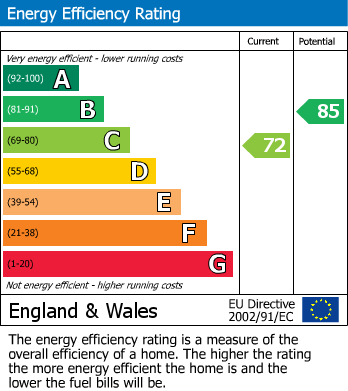 EPC For Norton Crescent, Bordesley Green, Birmingham