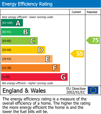 EPC For The Green, Castle Bromwich Village