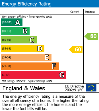 EPC For Harvey Road, Birmingham