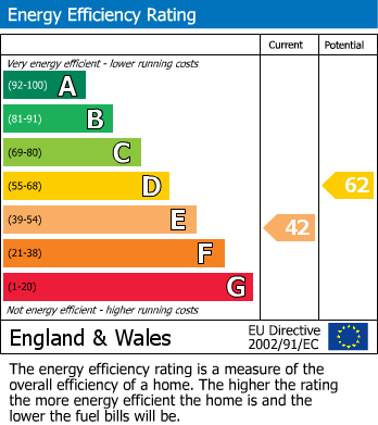 EPC For Retford Grove, Birmingham