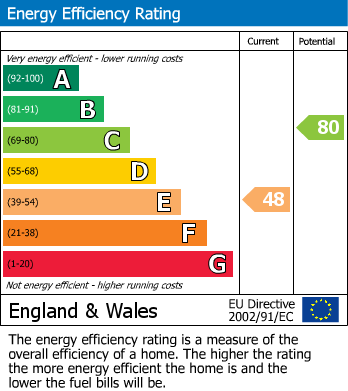 EPC For Wembley Grove, Birmingham