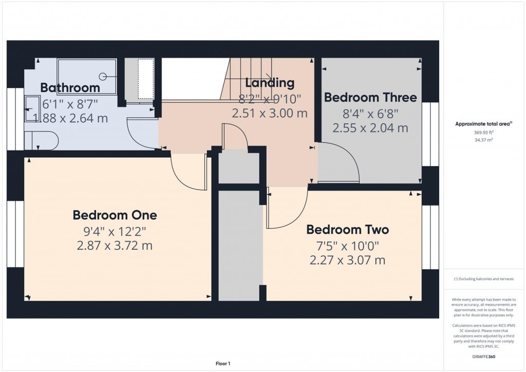 Floorplans For Waterloo Avenue, Fordbridge, Birmingham